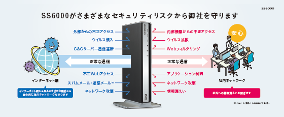 UTM（統合脅威管理アプライアンス）SS6000Ⅱ